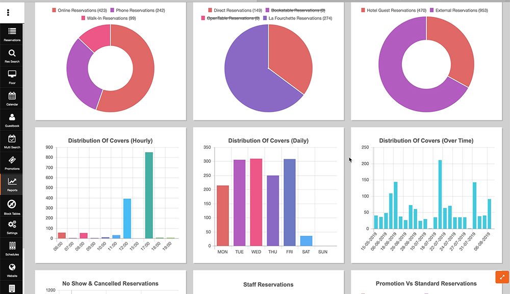 Analytics