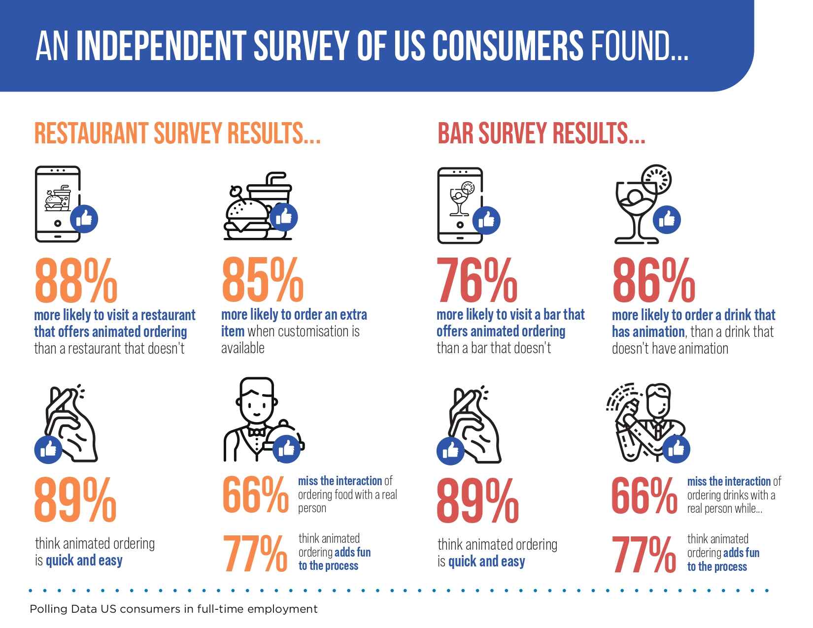 tableres-food-drink-research-results-september-2021-us